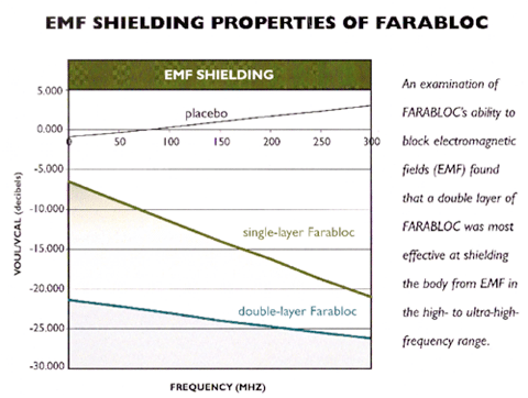 How Farabloc Works