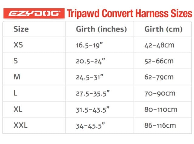 How To Measure Dog for EzyDog Harness