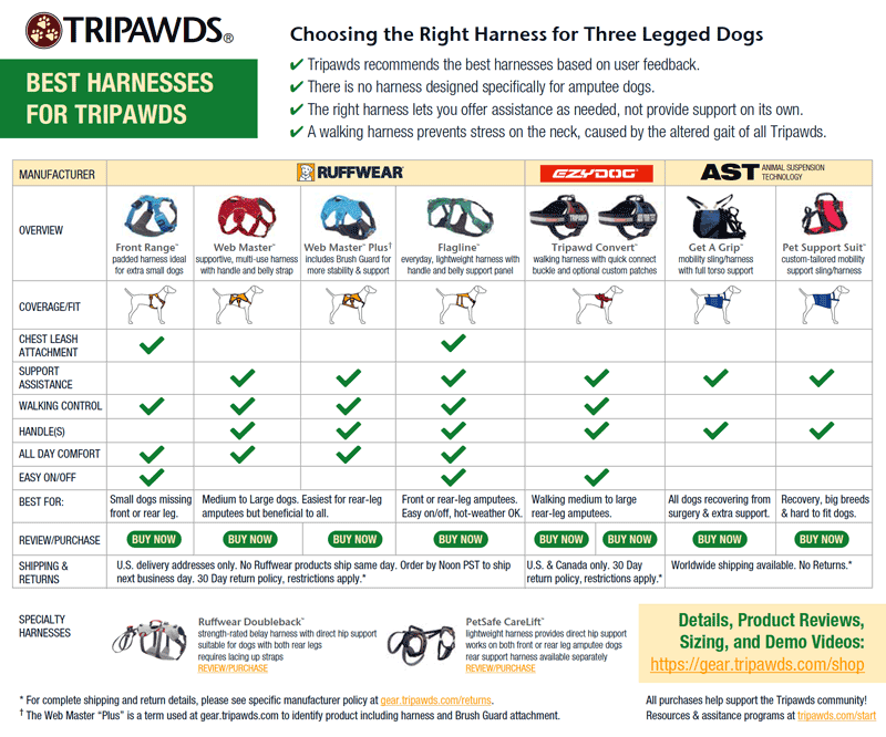 Tripawd harness chart