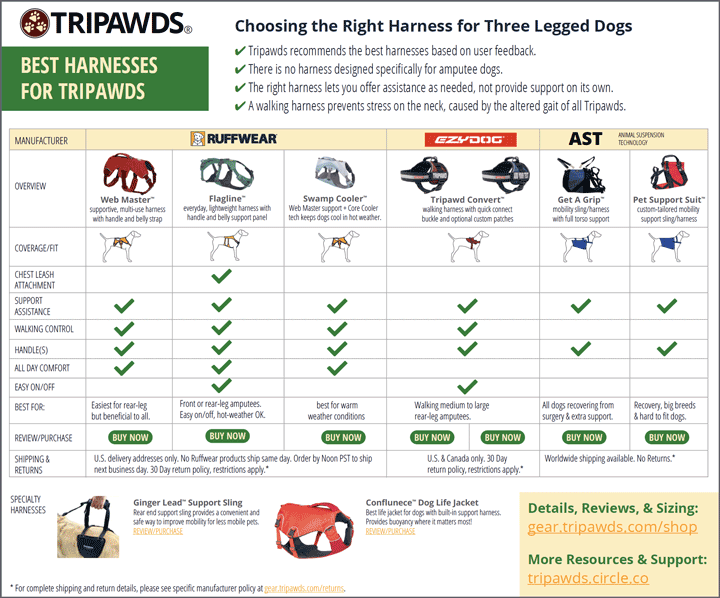 best tripawd harnesses