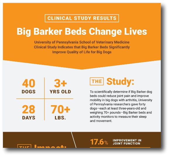 Click to Enlarge Big Barker Facts